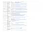 do high quality targeted and b2b lead generation